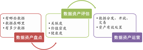 数据显示，数字资产市场行情持续升温