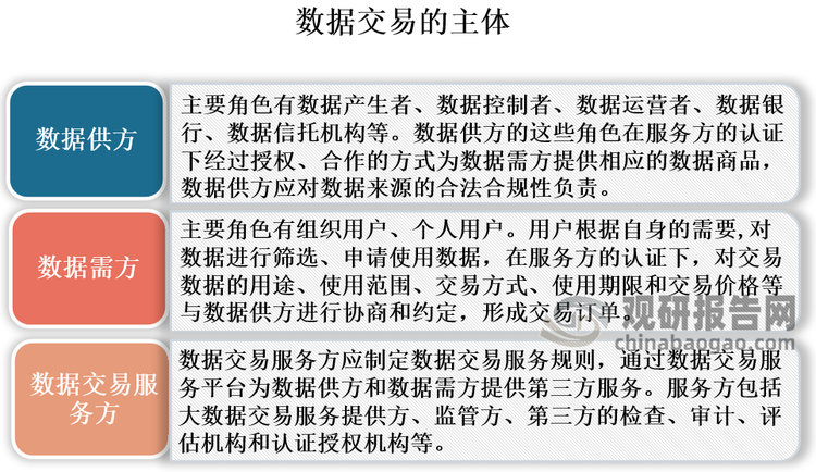 数据显示，数字资产市场行情持续升温