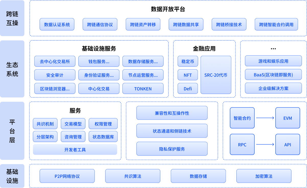 研究机构发布报告显示，公链交易量再创新高的简单介绍