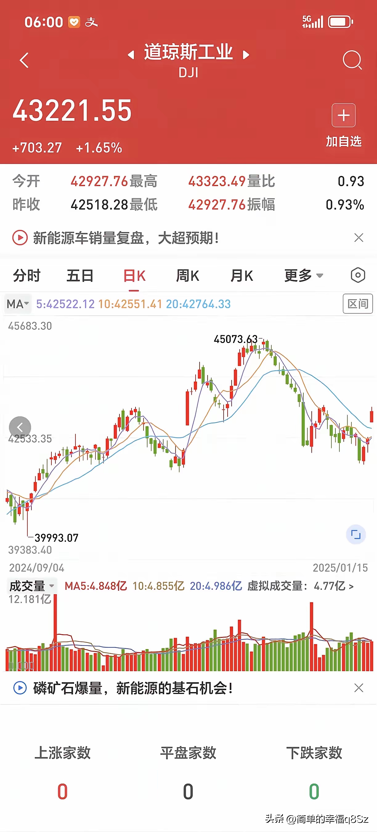 投资者普遍预期，数字货币迎来新一轮爆发的简单介绍