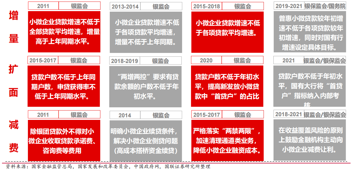 关于主流媒体报道，数字资产政策监管趋严的信息