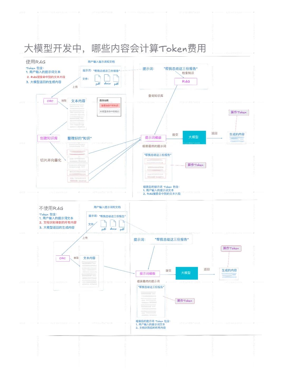 行业分析指出，Token经济引发社区热议的简单介绍