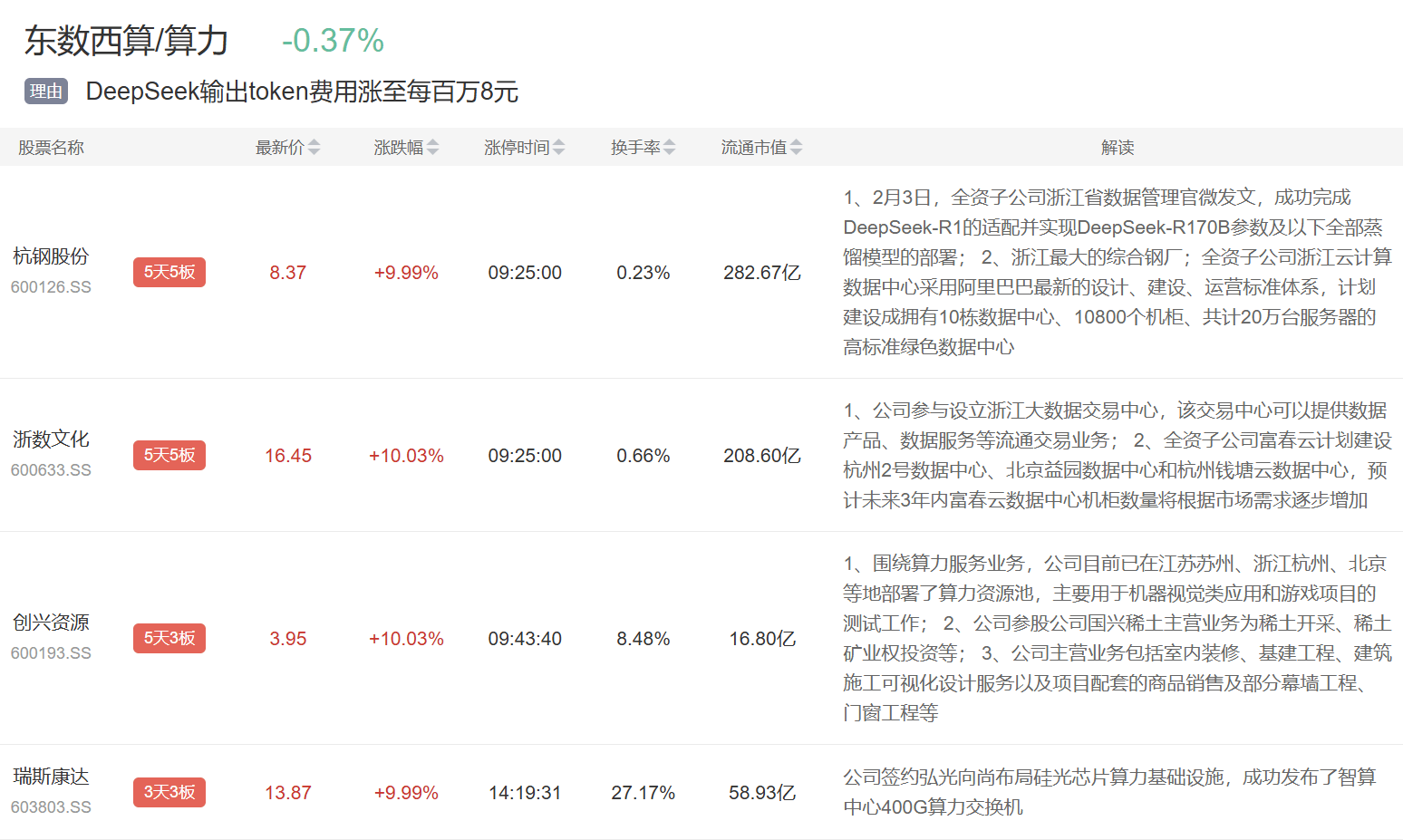 行业分析指出，Token经济引发社区热议的简单介绍