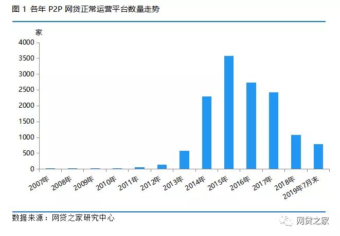 关于社区反馈称，以太坊政策监管趋严的信息