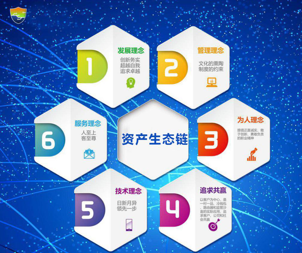 关于区块链安全事件生态链更加完善，安全隐患仍需防范。的信息
